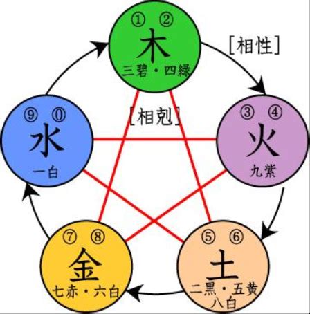 五行缺金ptt|生辰八字五行缺金怎么办 – 五行缺金的补救方法